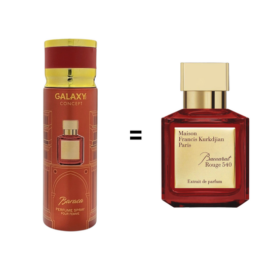 Perfume Spray Galaxy Concept Baraca