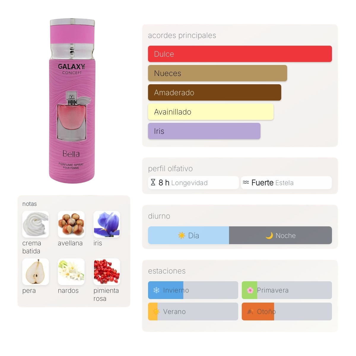 Perfume Spray Galaxy Concept Bella