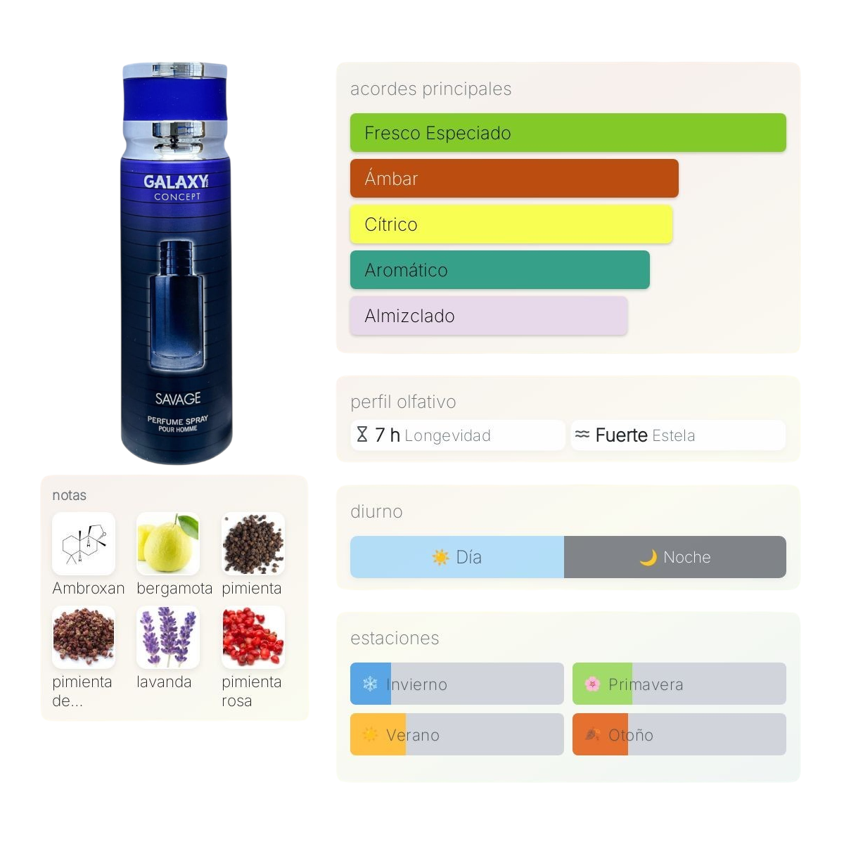 Perfume Spray Galaxy Concept Savage