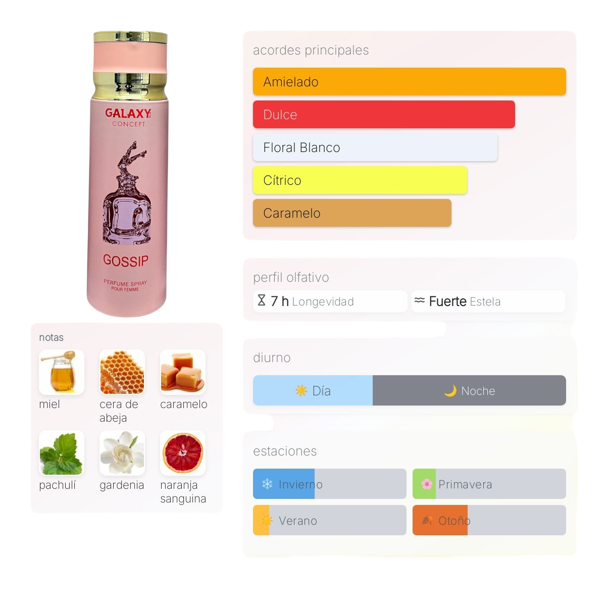 Perfume Spray Galaxy Concept Gossip