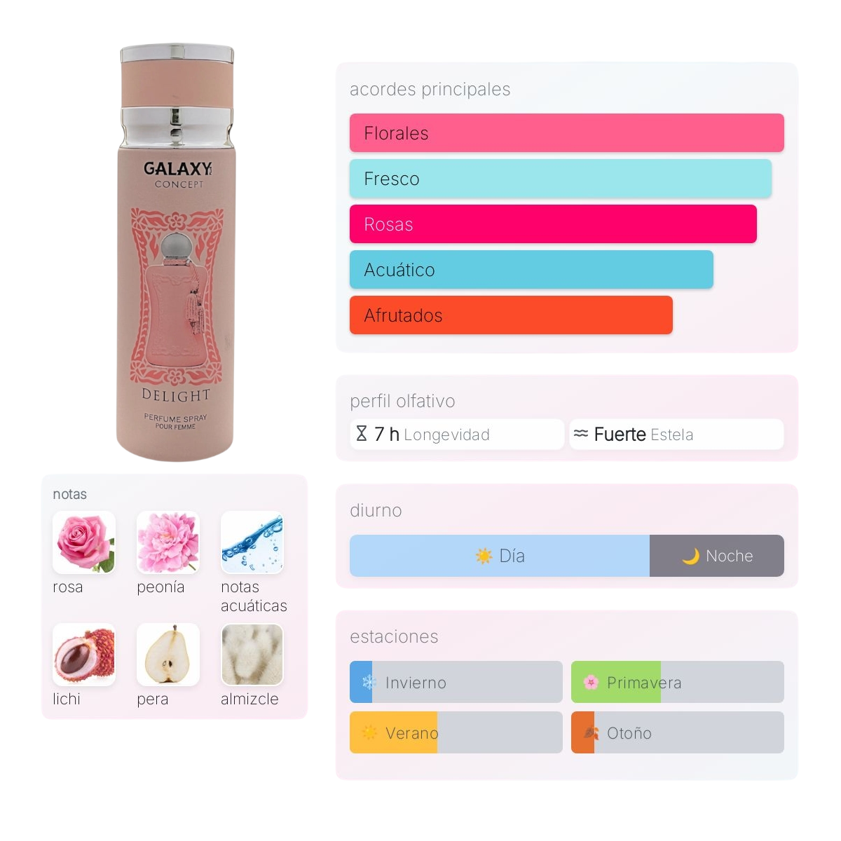 Perfume Spray Galaxy Concept Delight