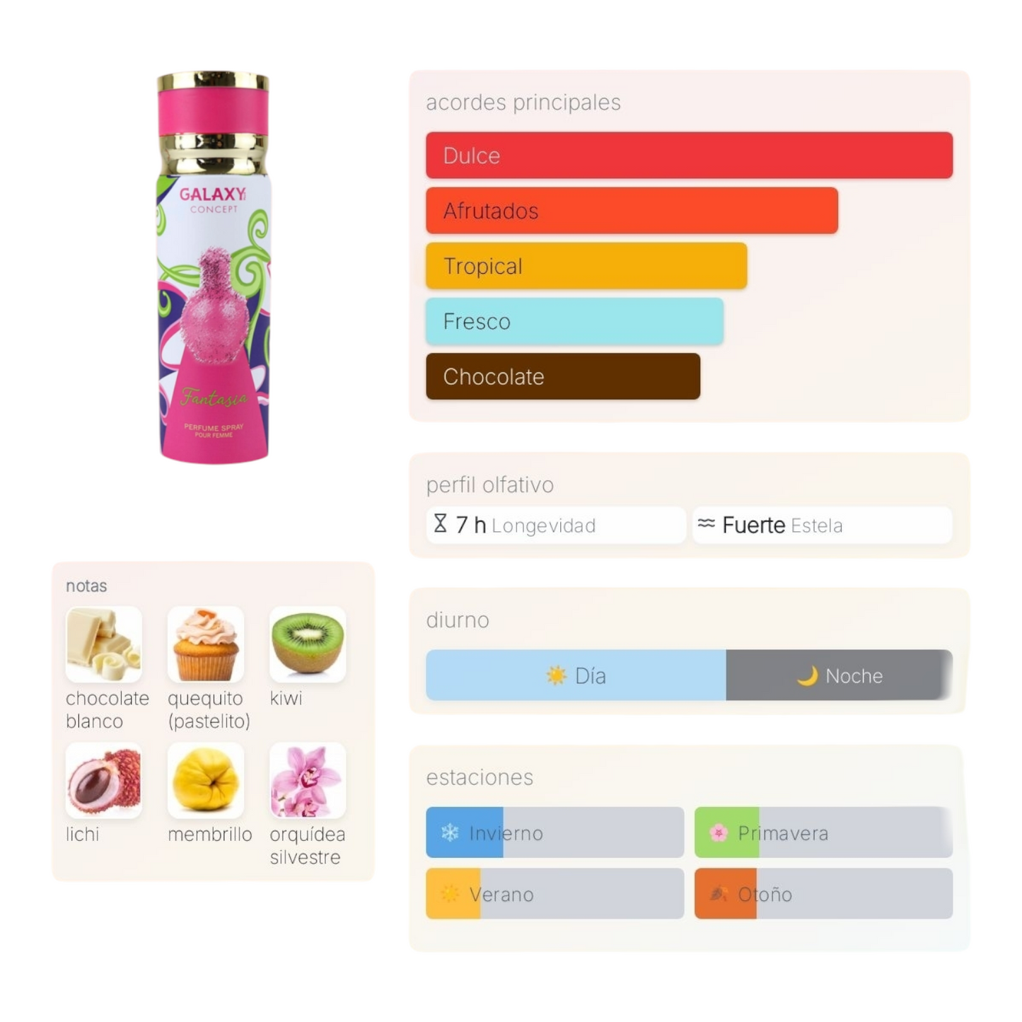 Perfume Spray Galaxy Concept Fantasia