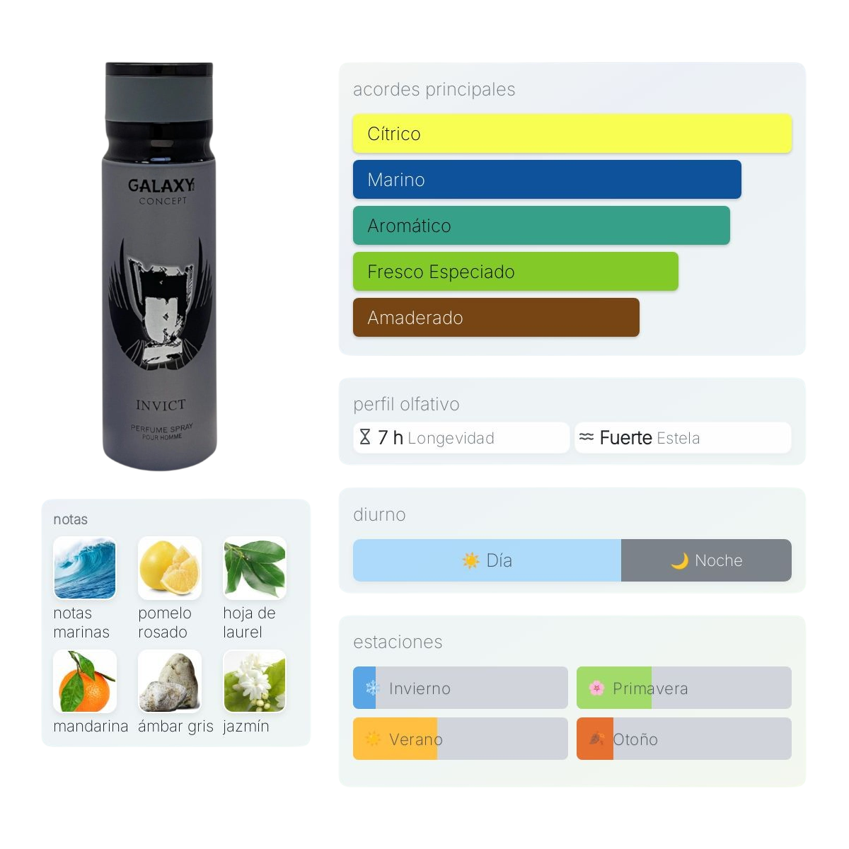 Perfume Spray Galaxy Concept Invict