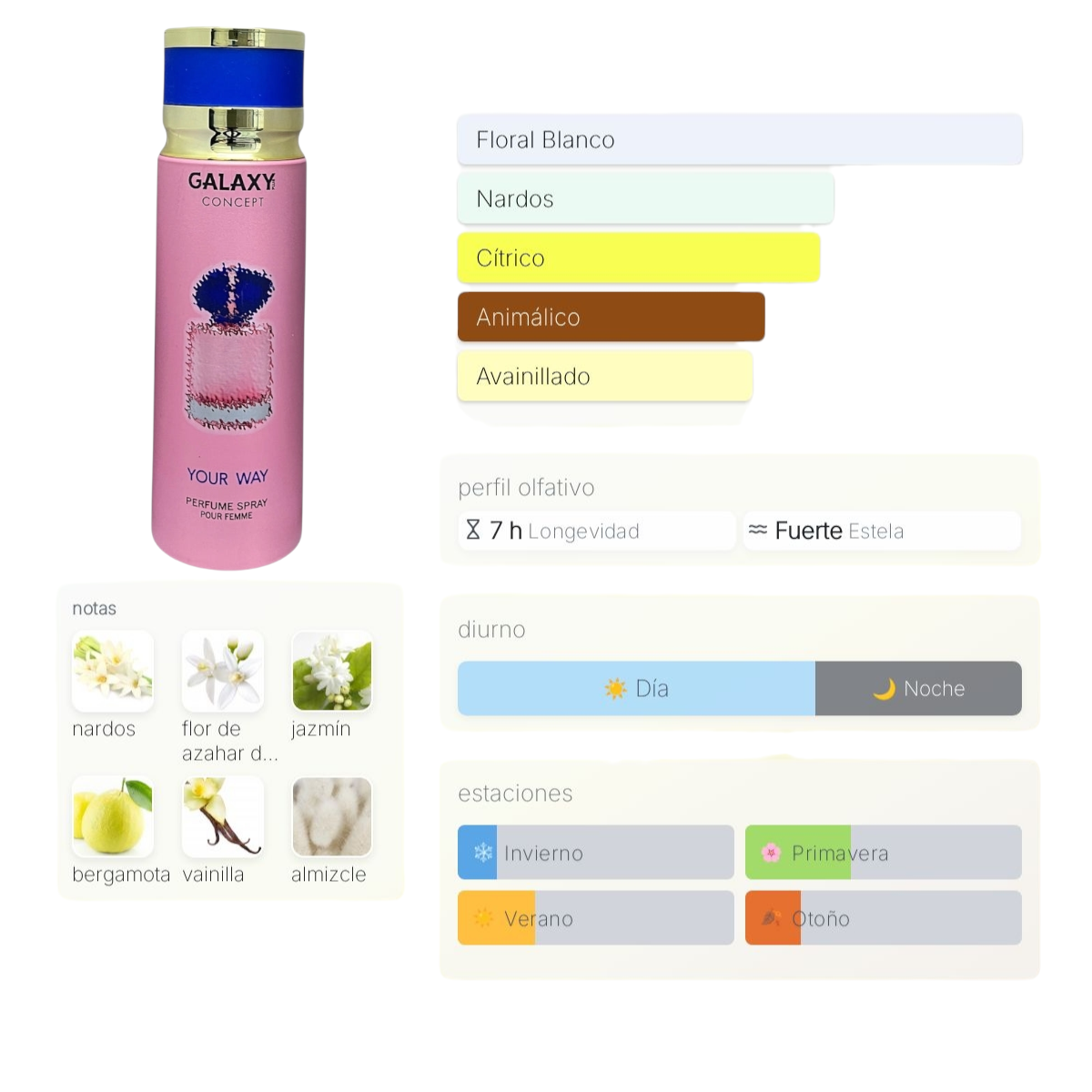 Perfume Spray Galaxy Concept Your Way
