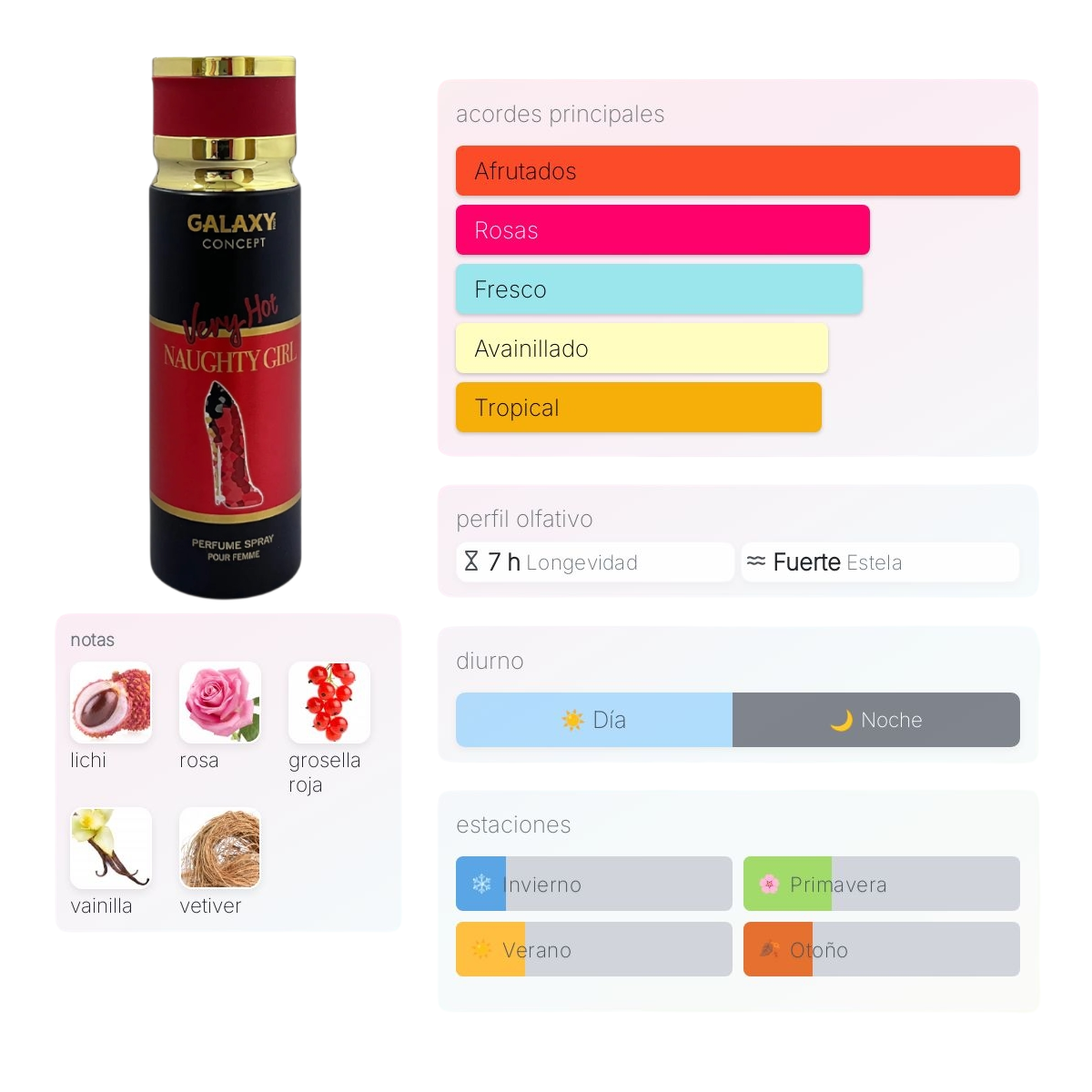 Perfume Spray Galaxy Concept Very Hot